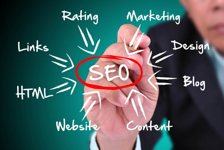 Employing someone to undertake seo for you