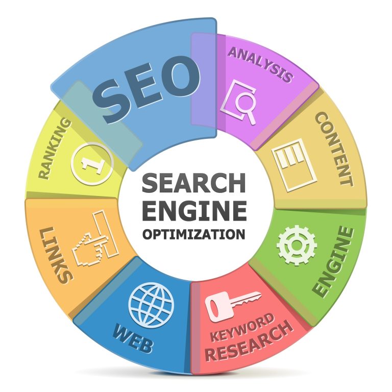 Range of seo services and their benefits