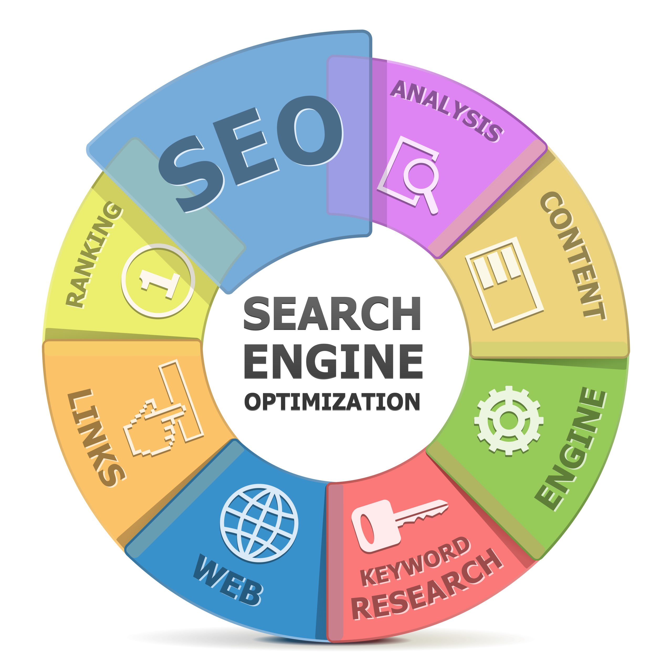 Range of seo services and their benefits
