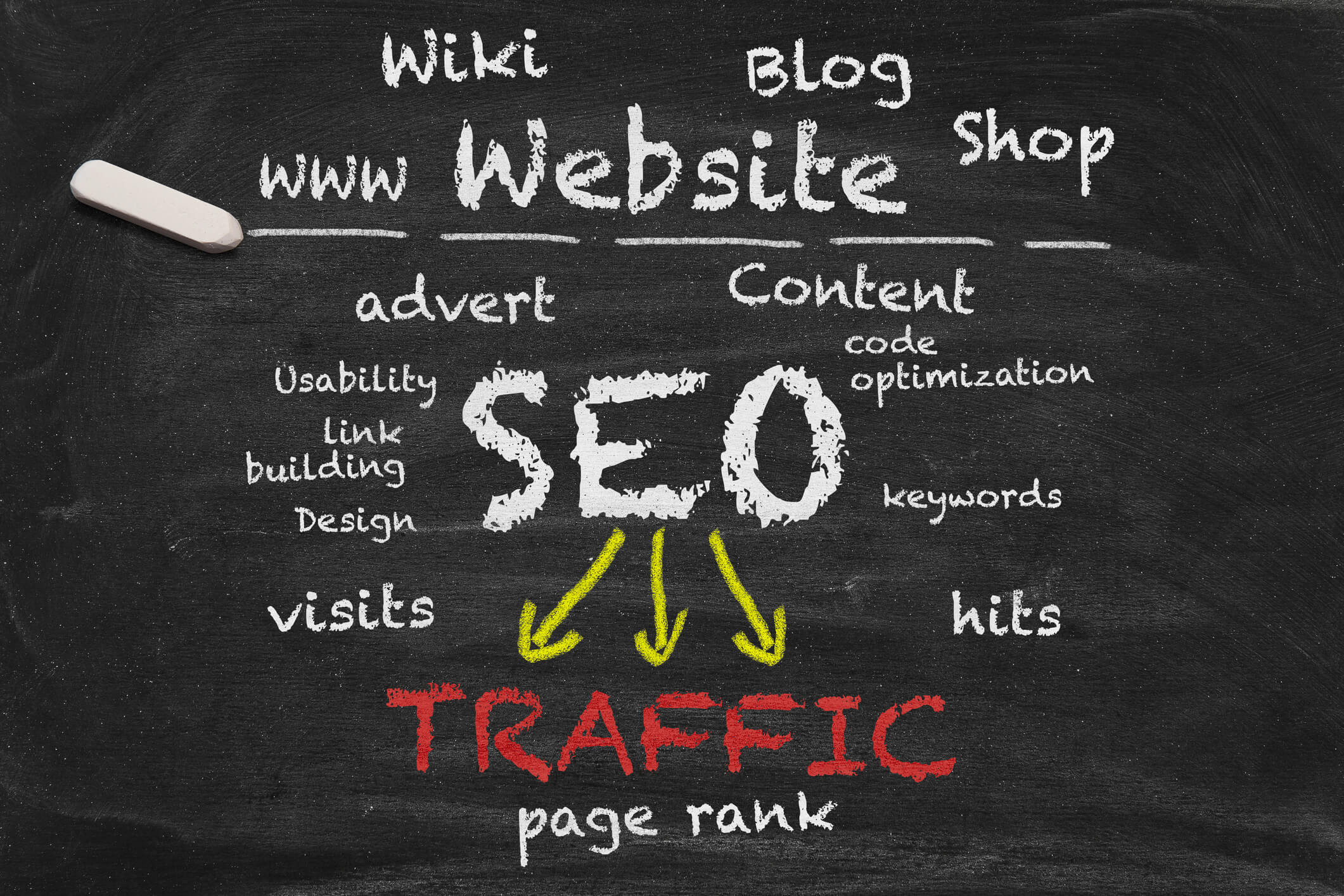 People still use SEO to create brand growth