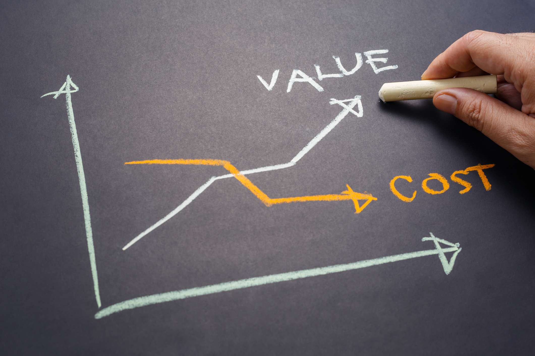 A hand drawing a graph on a chalkboard with white and yellow chalk, showing an upward trending line labeled 'VALUE' and a downward trending line labeled 'COST'.