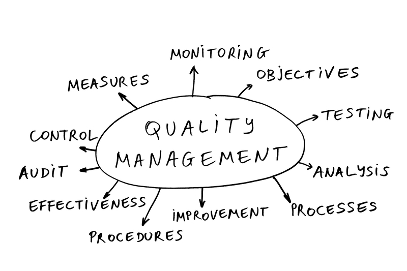 Audit Services