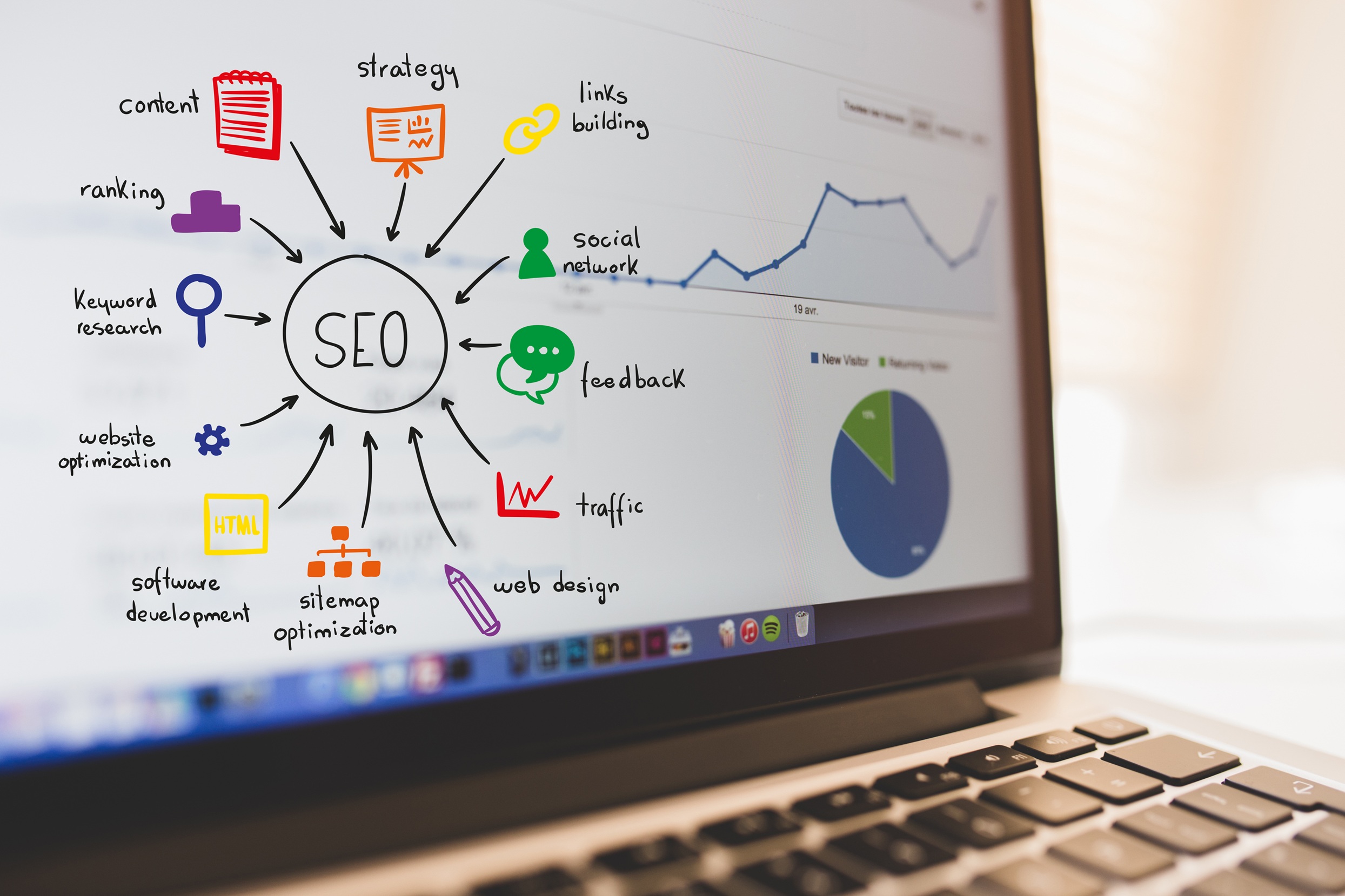 Local SEO Best Practices