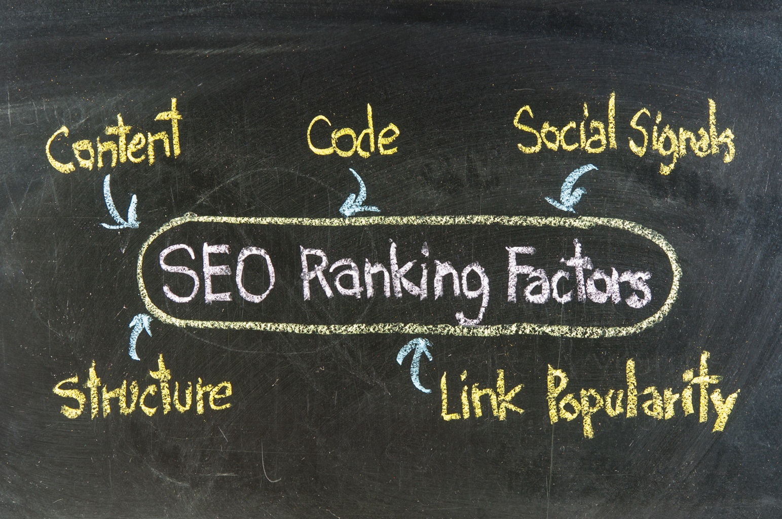 Local SEO Ranking Factors Explained