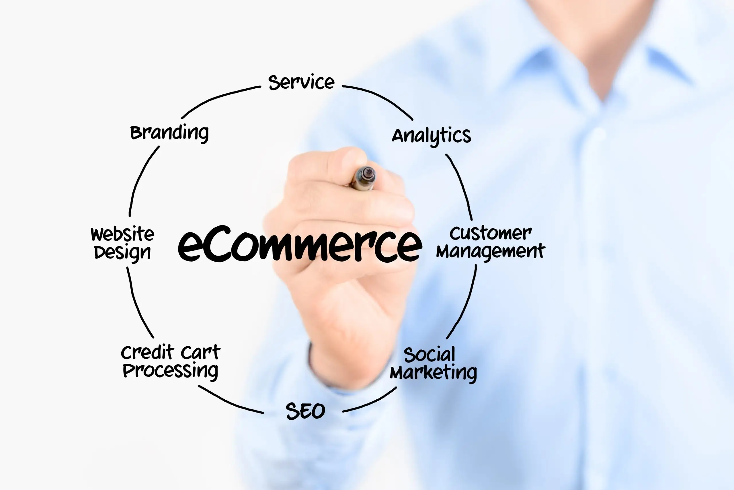Local SEO for E commerce with Physical Locations Explained