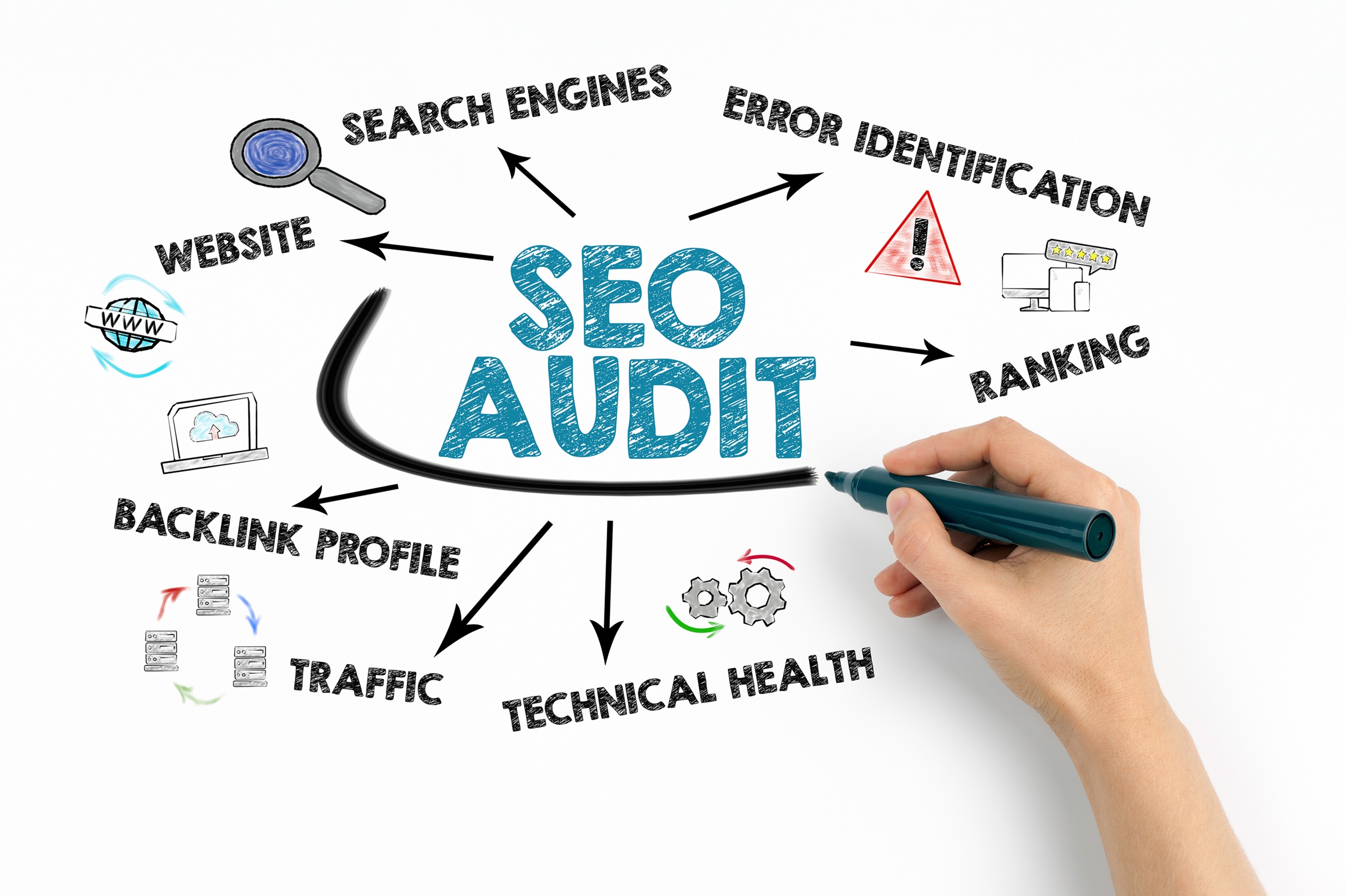 Local SEO Audit