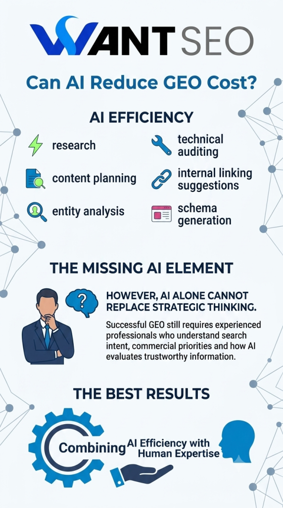 Can AI Reduce GEO Cost