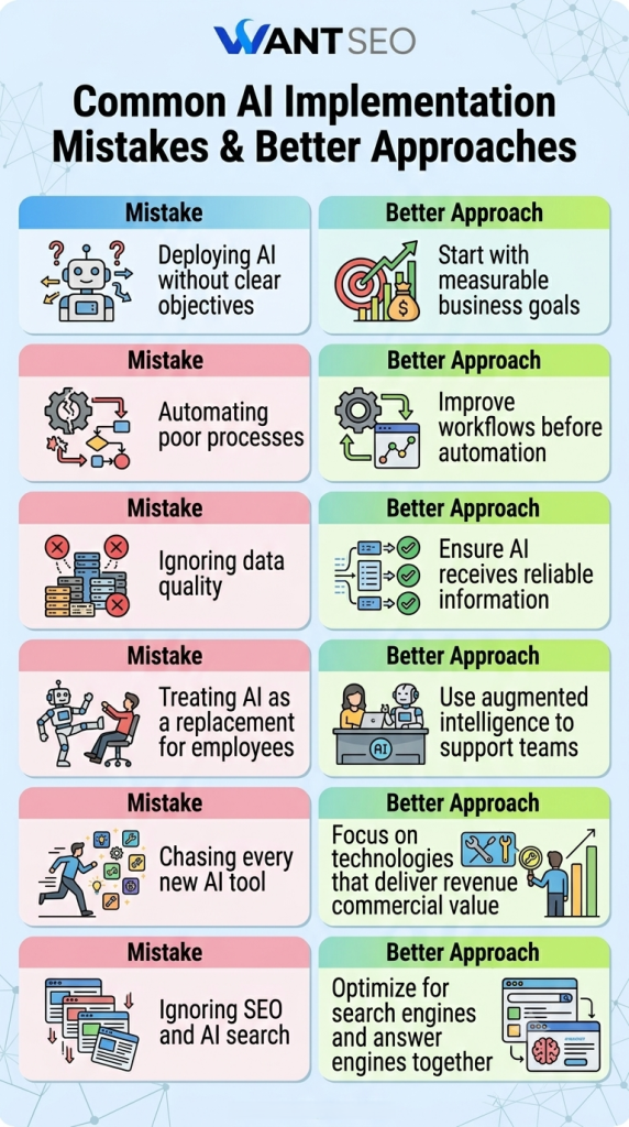 Common Mistakes Businesses Make When Implementing AI Agents