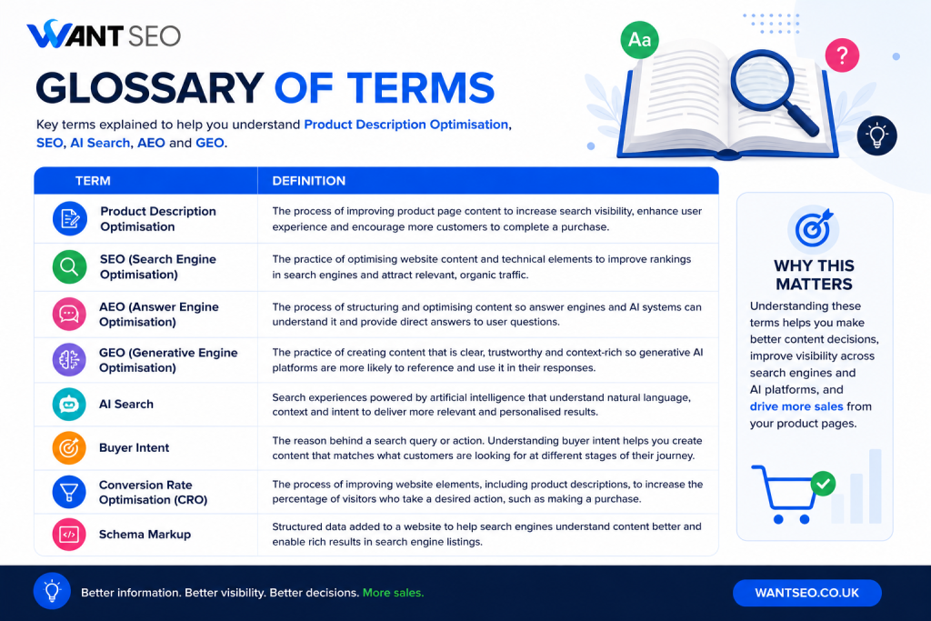 Glossary of Terms for Product Description Optimisation Blog