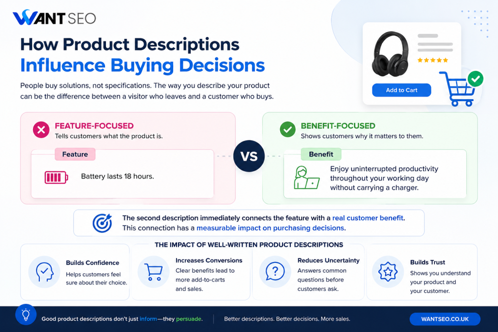 How Product Descriptions Influence Buying Decisions