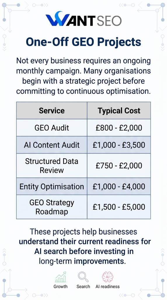 One Off Projects GEO Cost
