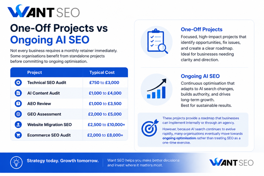 One Off Projects vs Ongoing AI SEO Pricing Comparison