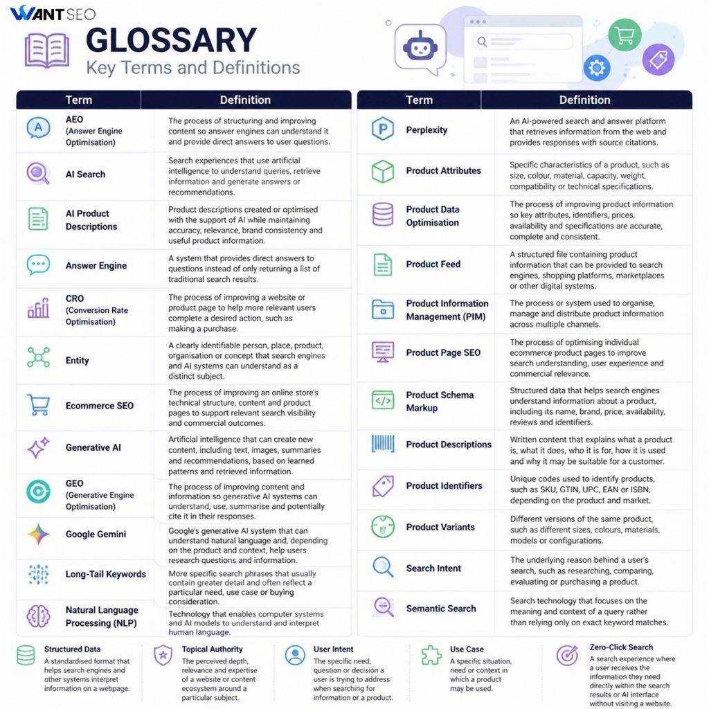 Product Descriptions and AI Search Glossary