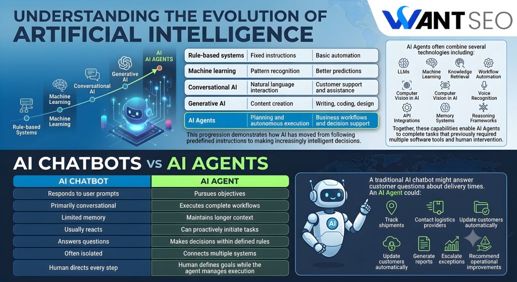 Understanding AI Agents and Artificial Intelligence
