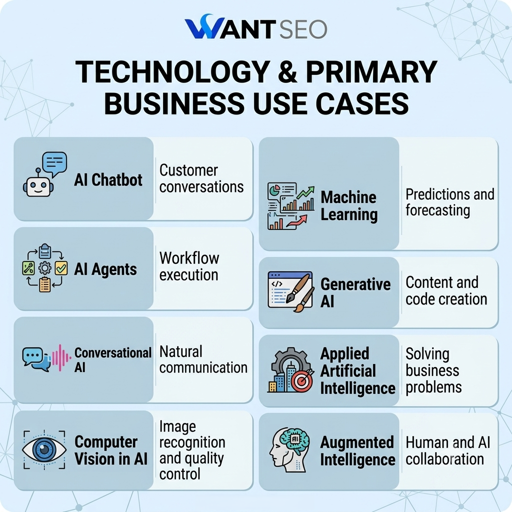 Understanding Today's AI Ecosystem
