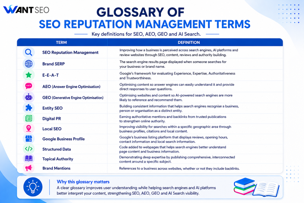 Glossary OF SEO Reputation Management Terms