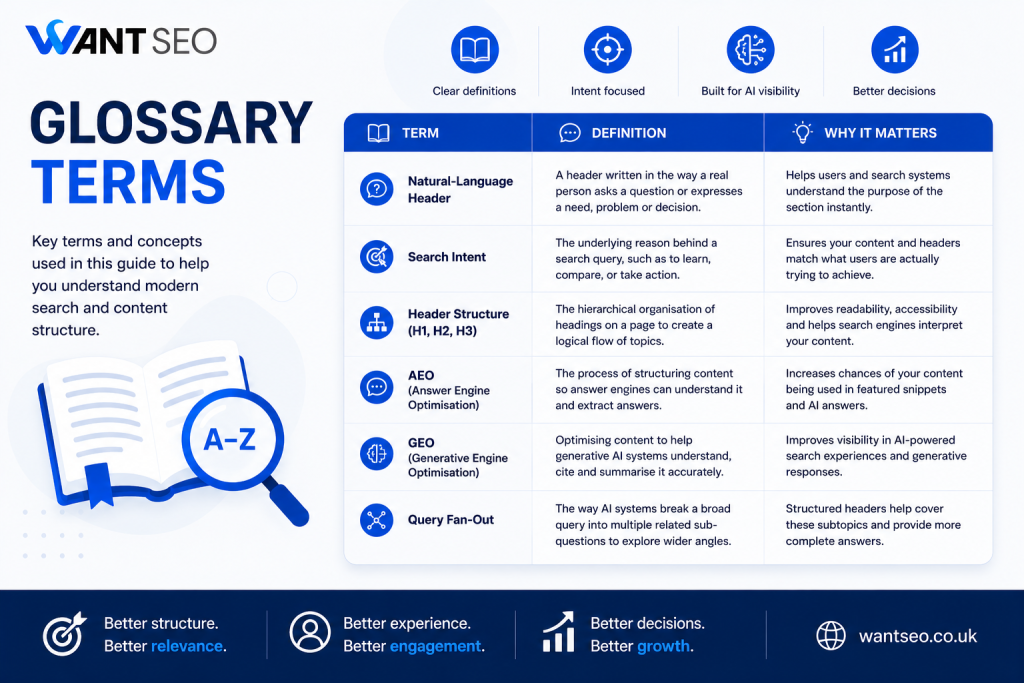 Glossary Of Terms for Structuring Headers Article
