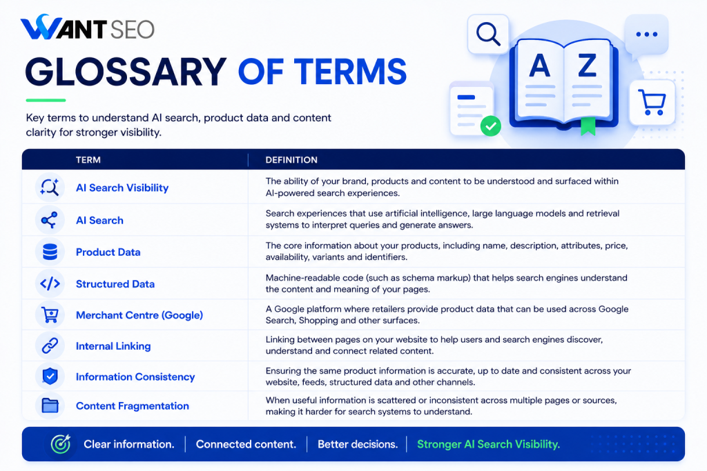 Glossary of Terms