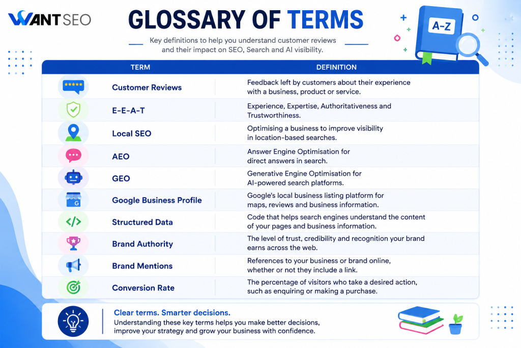 Glossary of Terms