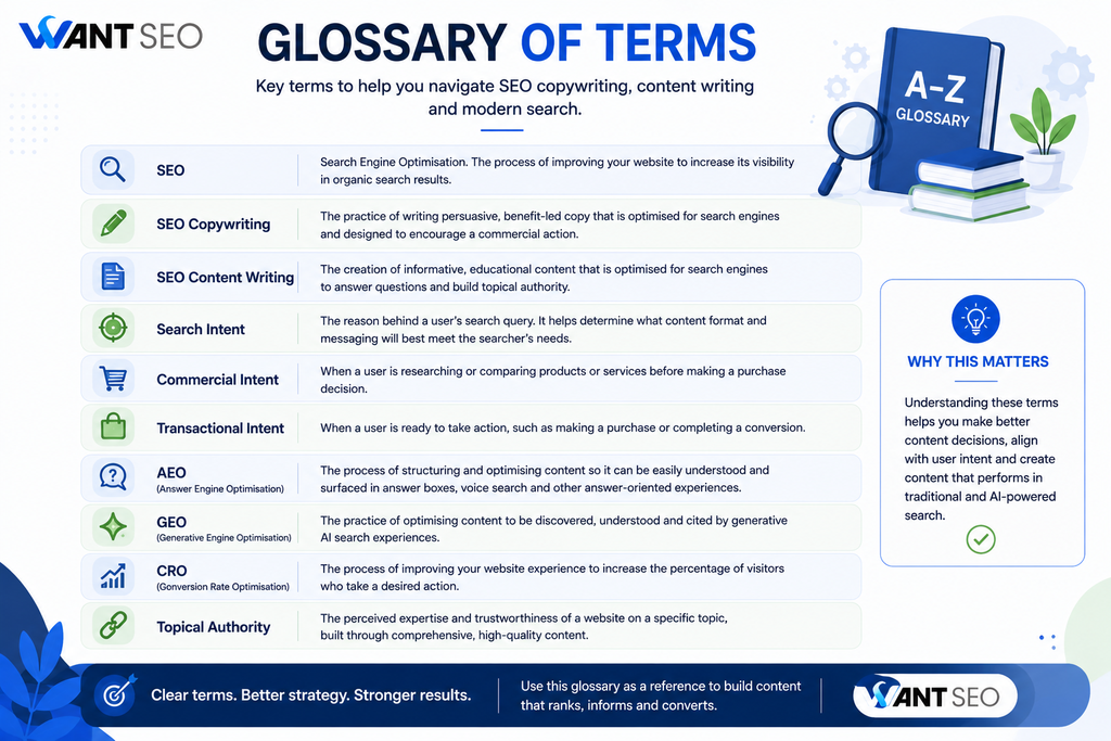 Glossary of Terms