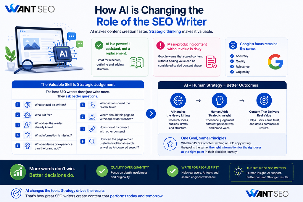 How AI is changing the role of the SEO writer