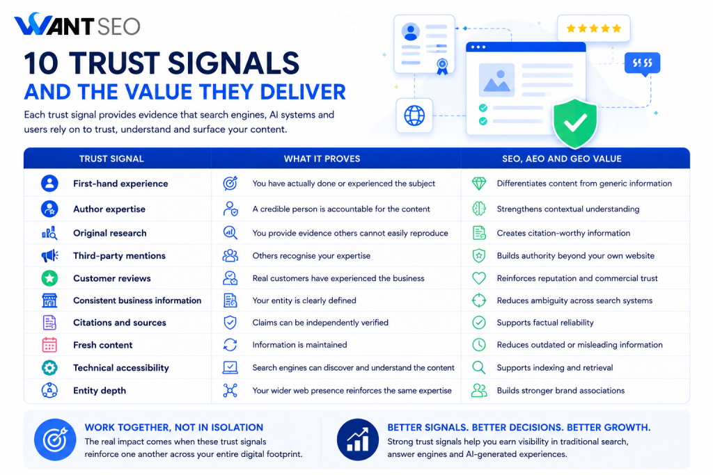 How the 10 trust signals work together