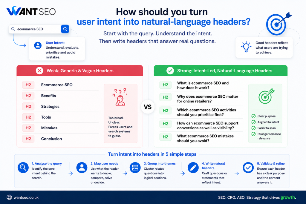 How to turn user intent into natural-language headers