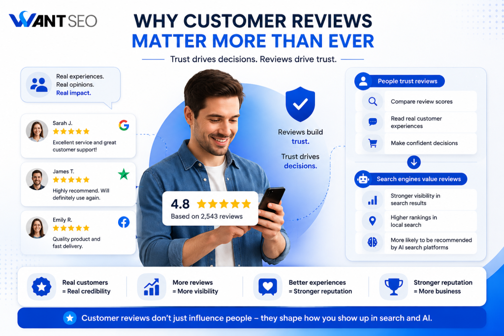 Importance of Customer Reviews for Modern SEO