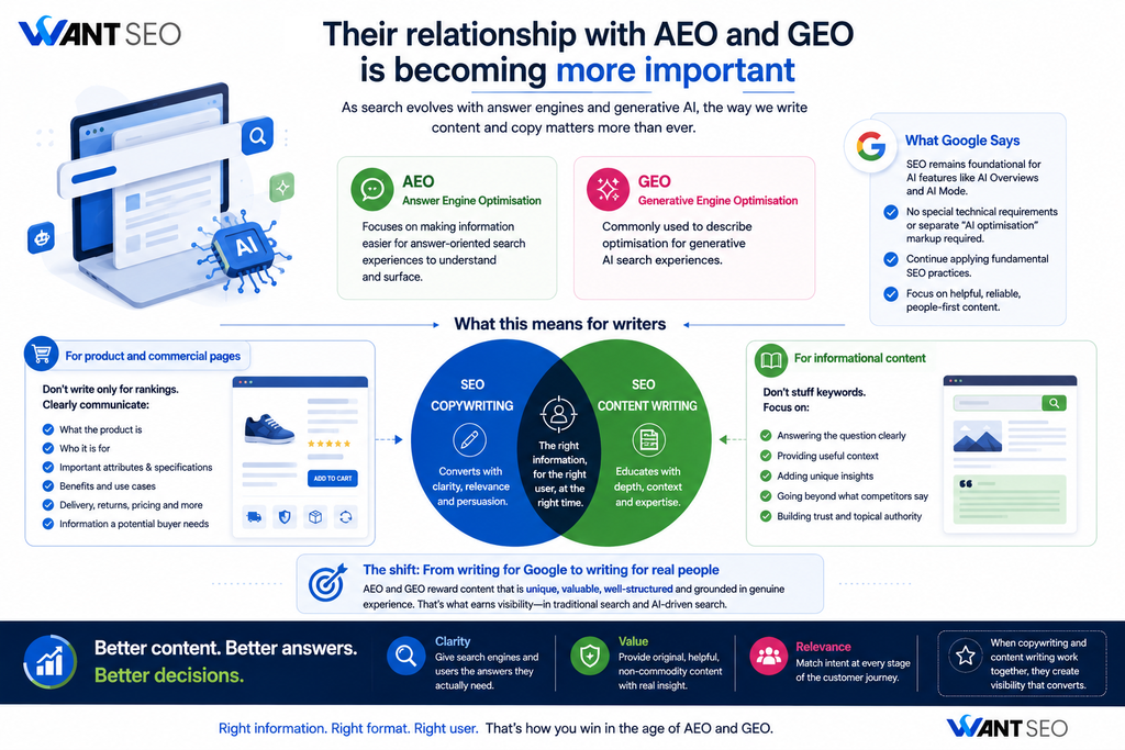 SEO copywriting and SEO content writing relationship with AEO and GEO