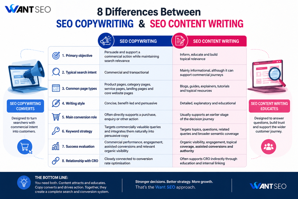 SEO copywriting vs SEO content writing the 8 key differences