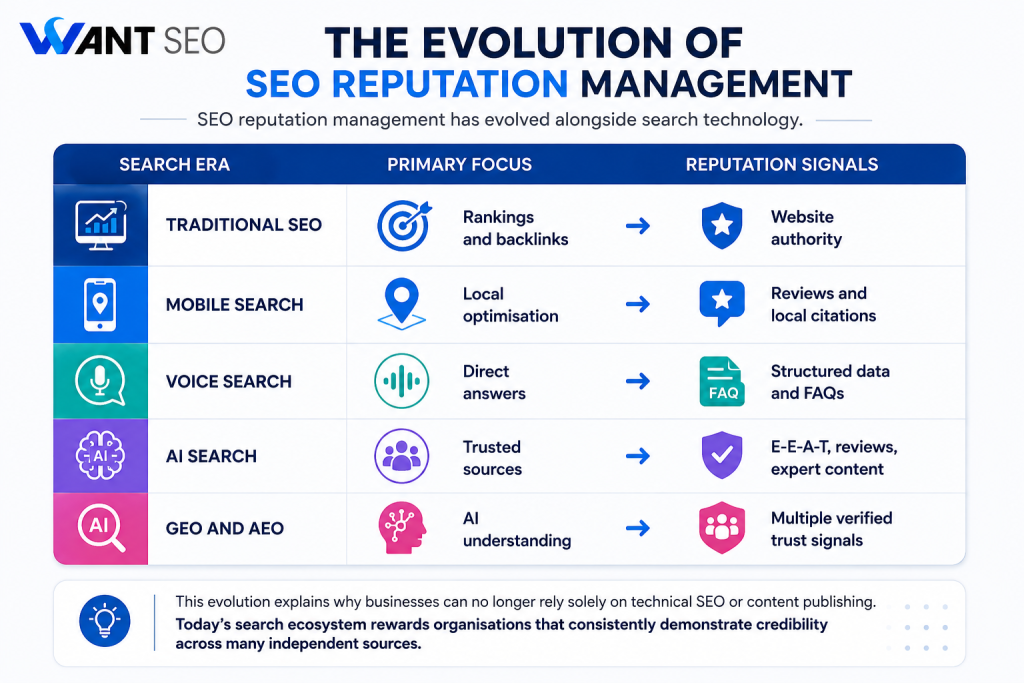 The Evolution of SEO Reputation Management