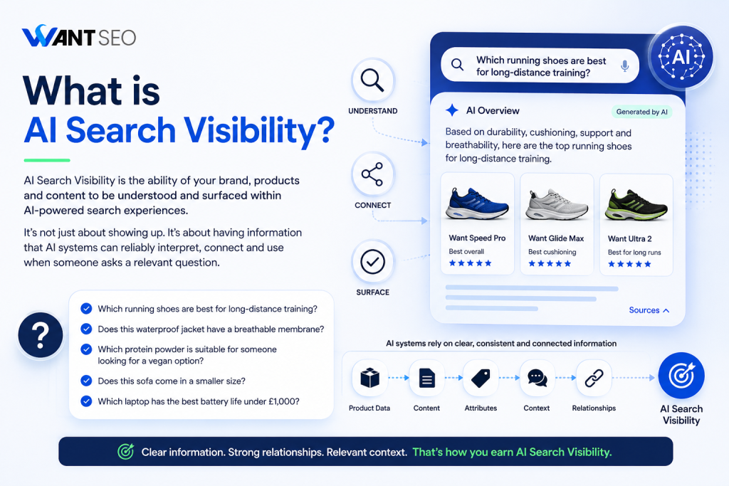 What is AI Search Visibility - Explained from Want SEO