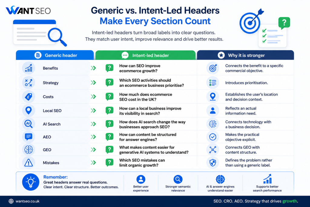 What makes a strong intent-led header