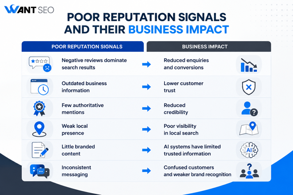 Why SEO Reputation Management Matters More Than Ever
