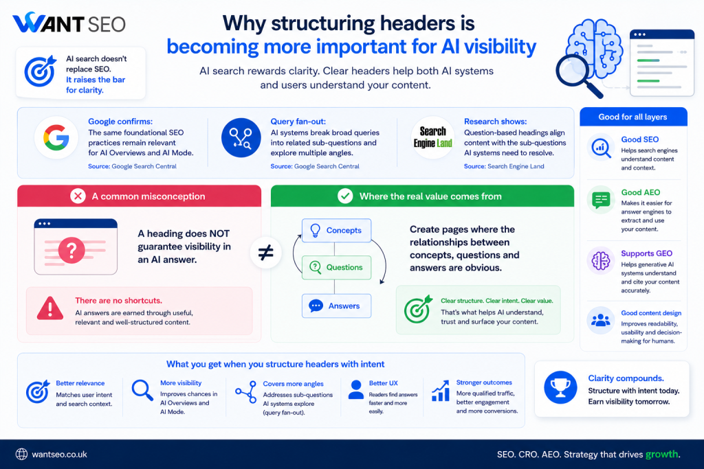 Why structuring headers is becoming more important for AI visibility