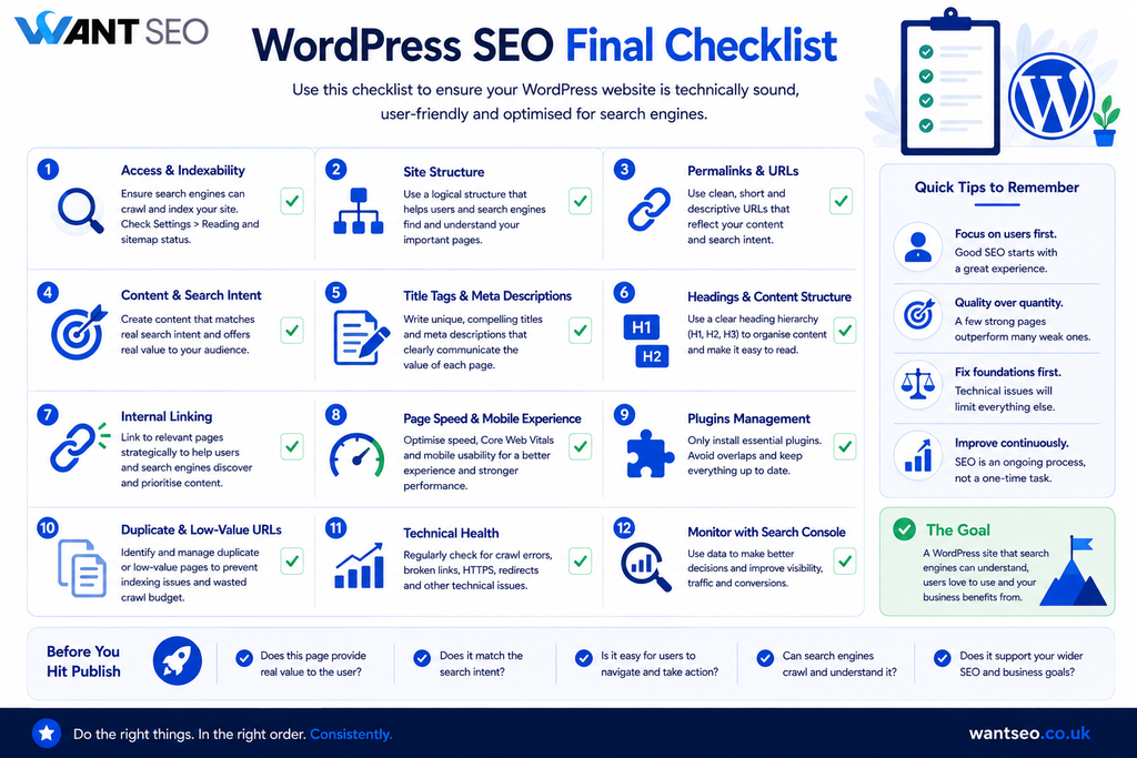 Wordpress SEO FINAL CHECKLIST