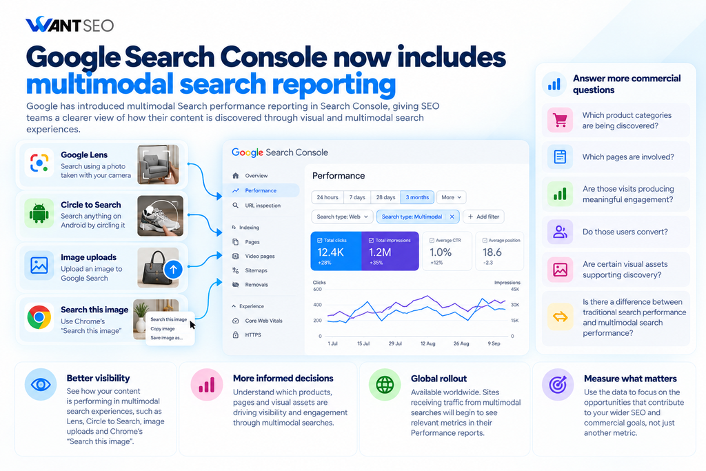 Google Search Console now includes multimodal search reporting
