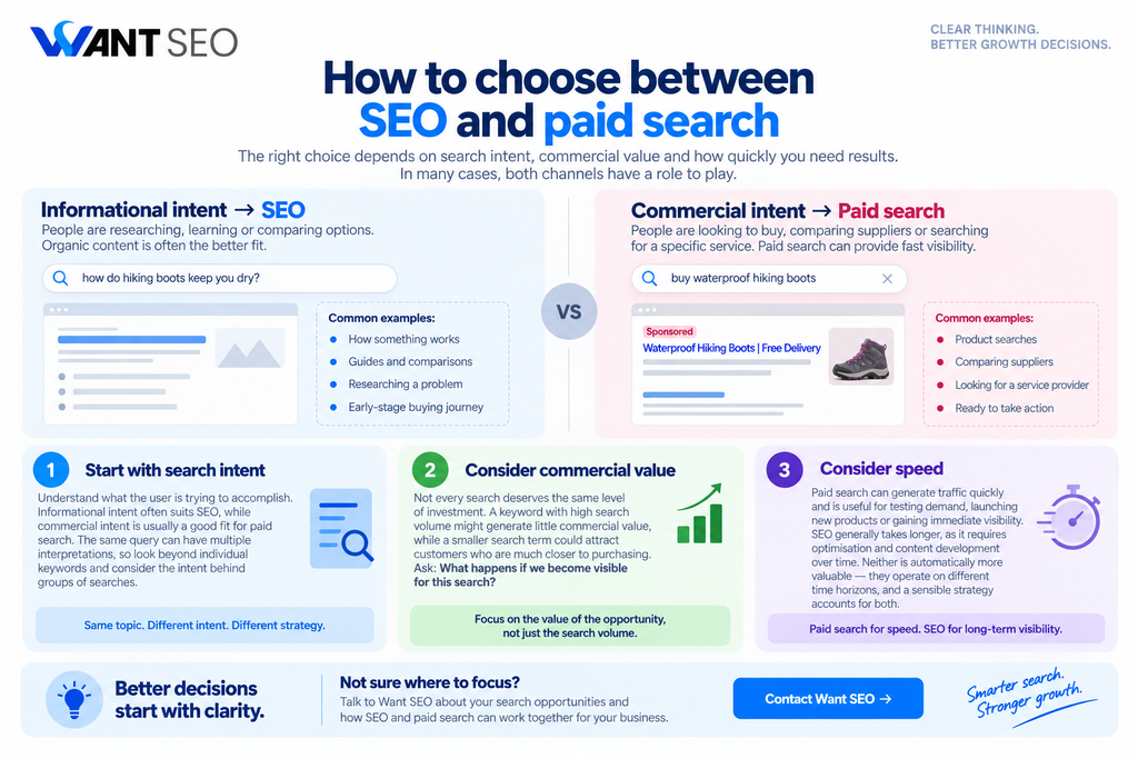 How to choose between SEO and paid search Explained