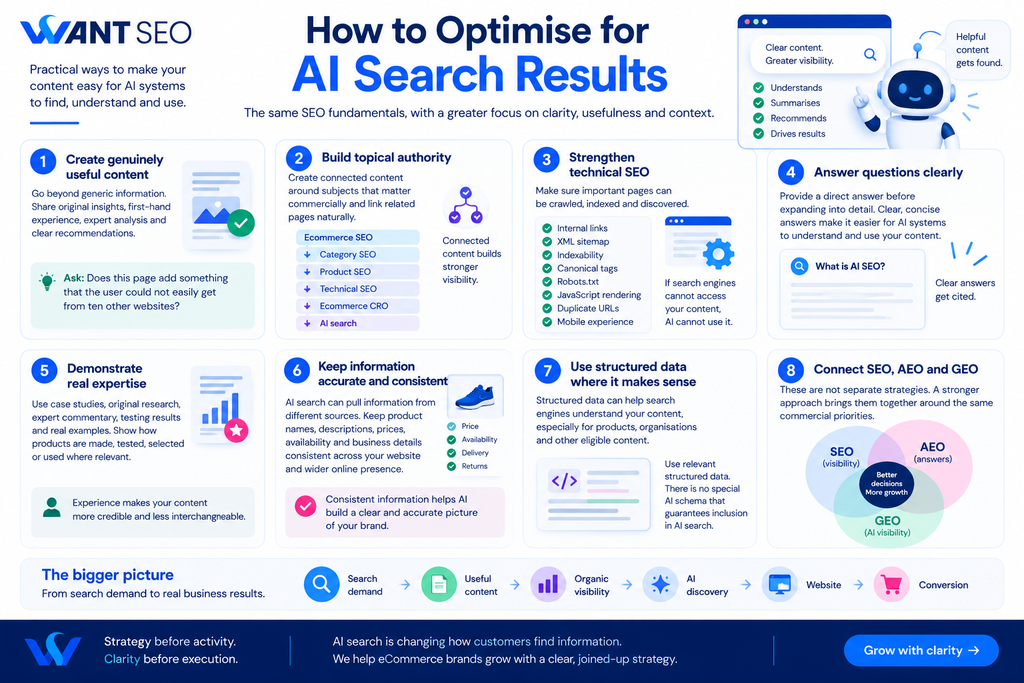 How to optimise for AI search results Explained