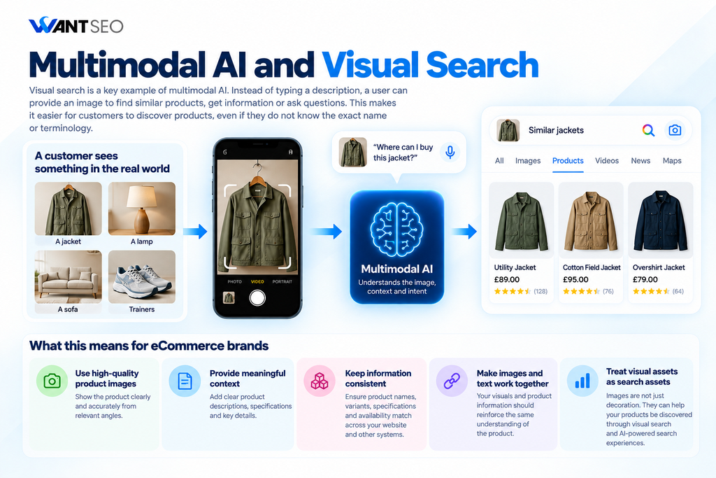 Multimodal AI and visual search Explained