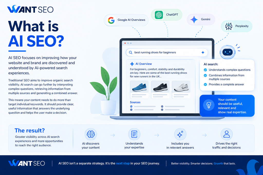 What is AI SEO Explained