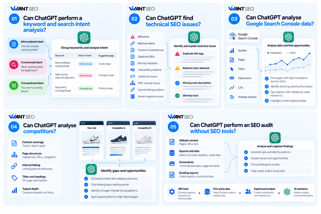 Can ChatGPT perform a keyword and search intent analysis
