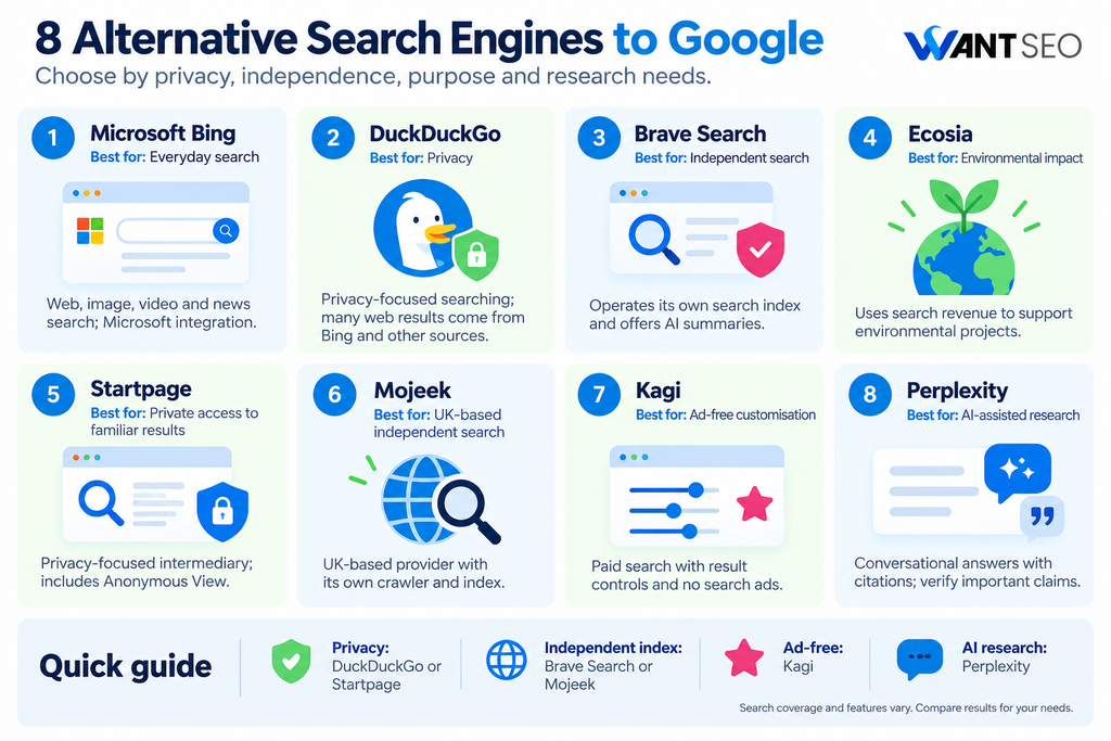 Eight Alternative Search Engines Guide from Want SEO