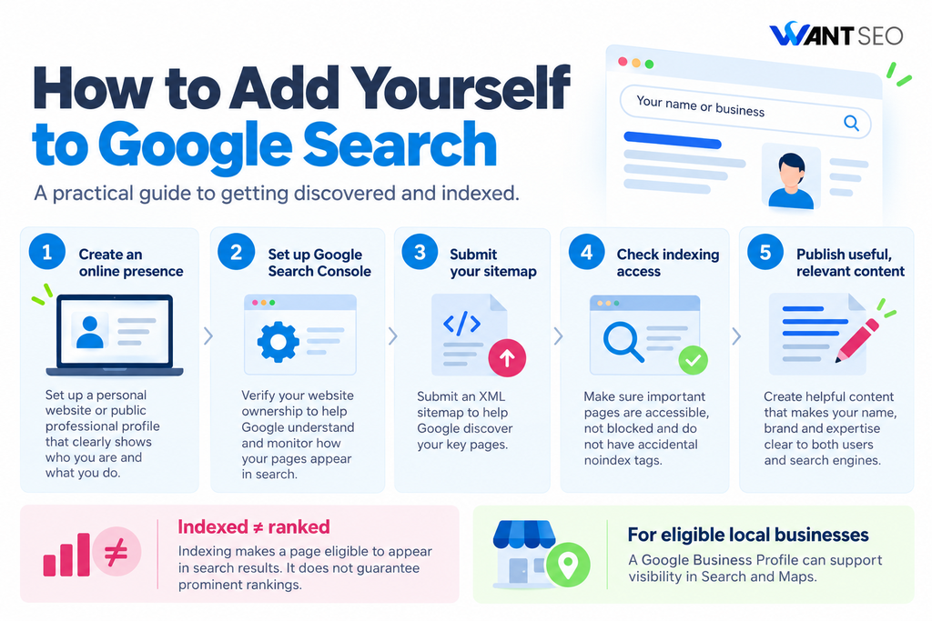 How to add yourself to Google Search Explained