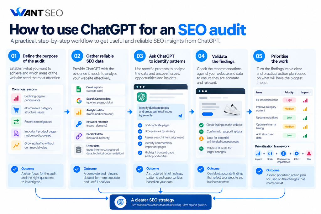 How to use ChatGPT for an SEO audit