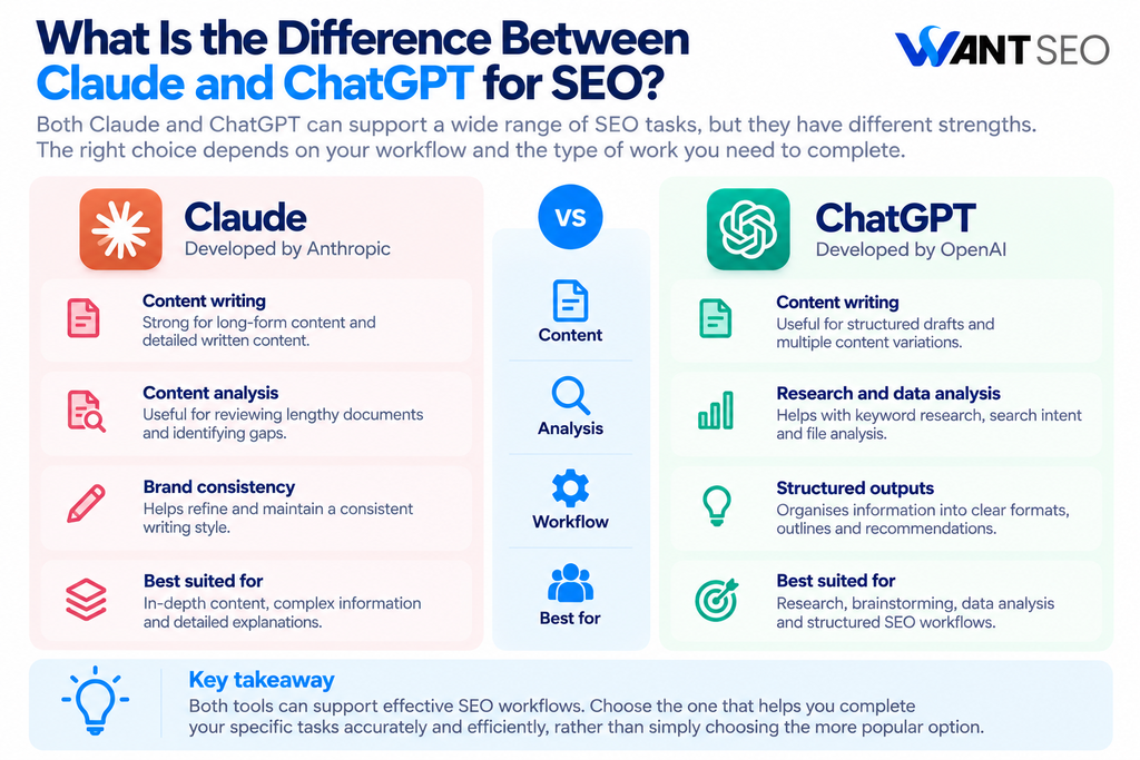 What Is the Difference Between Claude and ChatGPT for SEO Explained